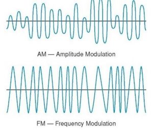 amplitude